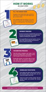 PICOT Formalization Care Coordination For Mental Health Patients